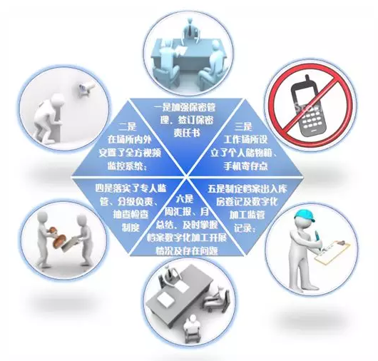 黄陵县档案局推进档案数字化加工 有效提高办公效率
